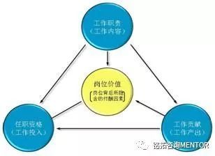 銘拓咨詢 銷售薪酬高績效能夠帶來高業績？